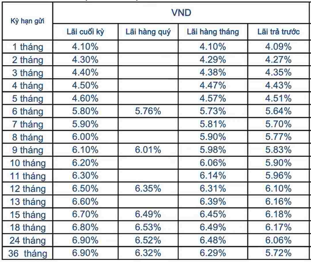 Khi gửi tiết kiệm tại quầy ở ngân hàng