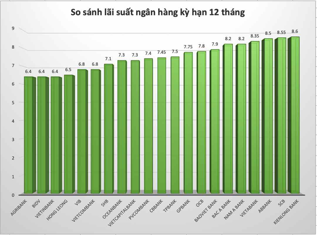 Đối với tiền gửi không kỳ hạn