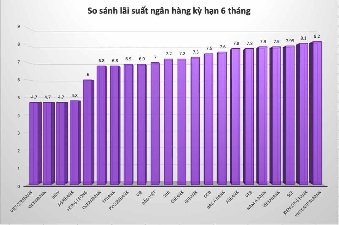 Top 3: Ngân hàng Vietinbank