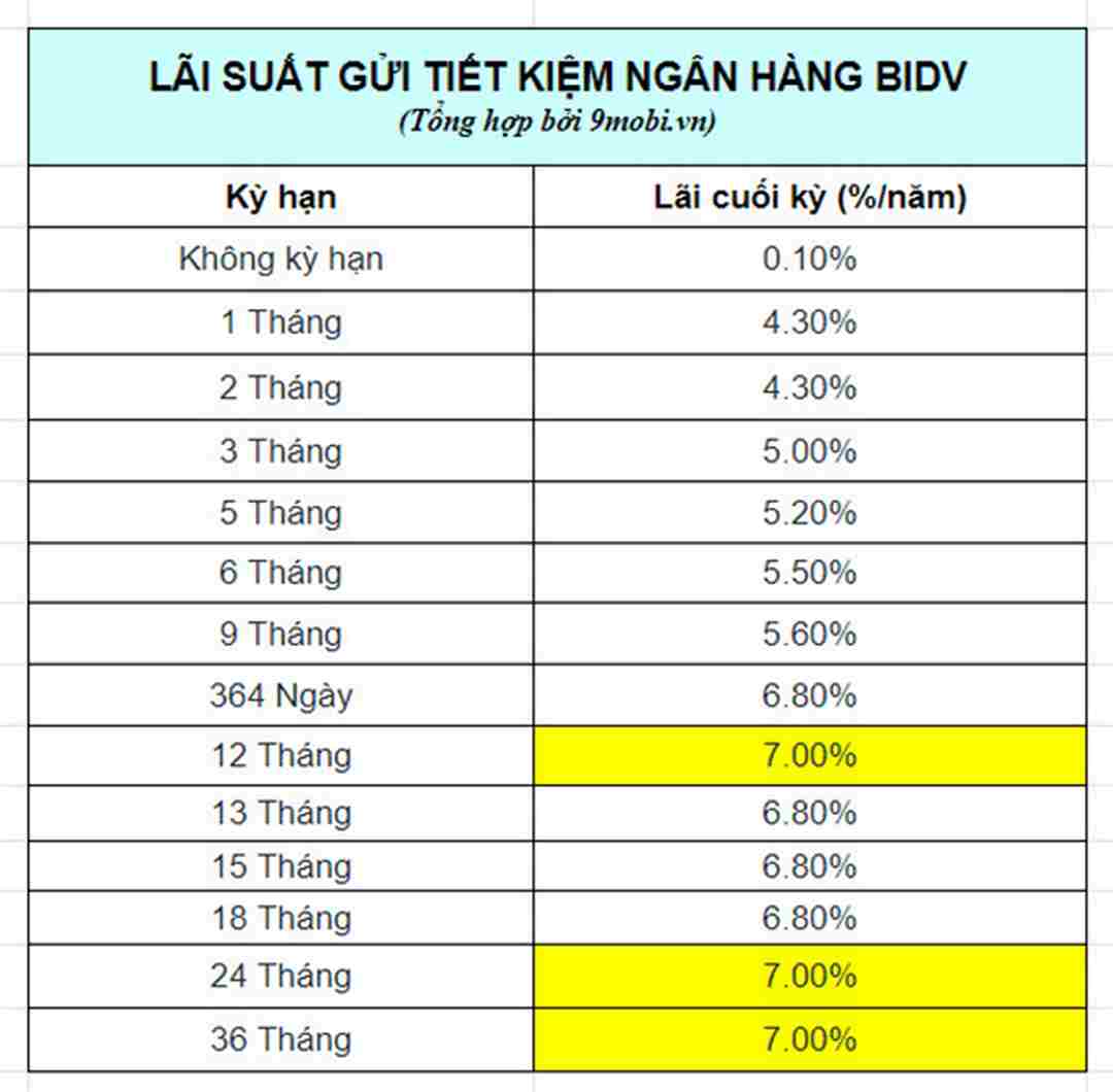 Cách tính lãi suất ngân hàng BIDV đơn giản